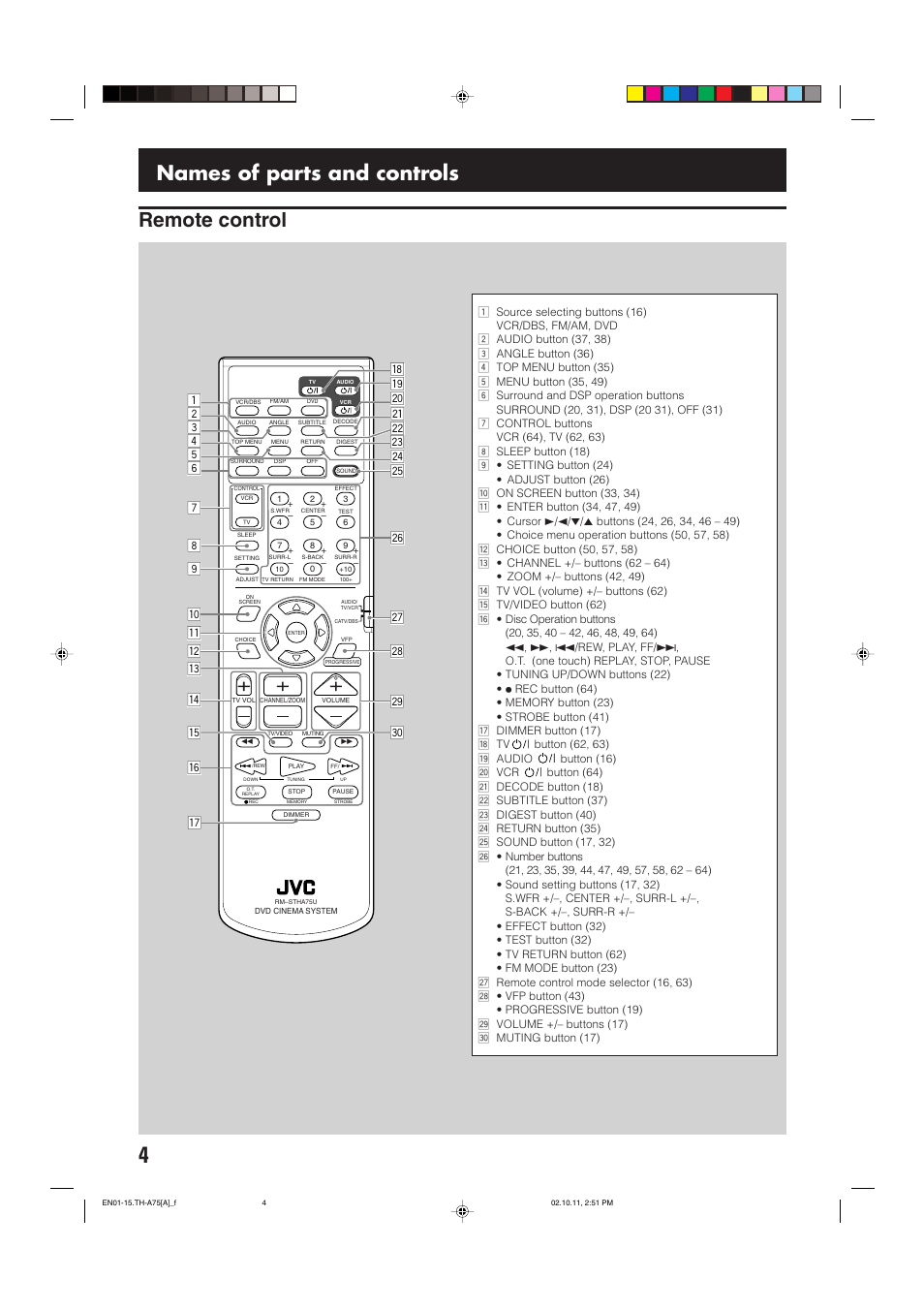 Remote control, Names of parts and controls | JVC TH-A75 User Manual | Page 8 / 76