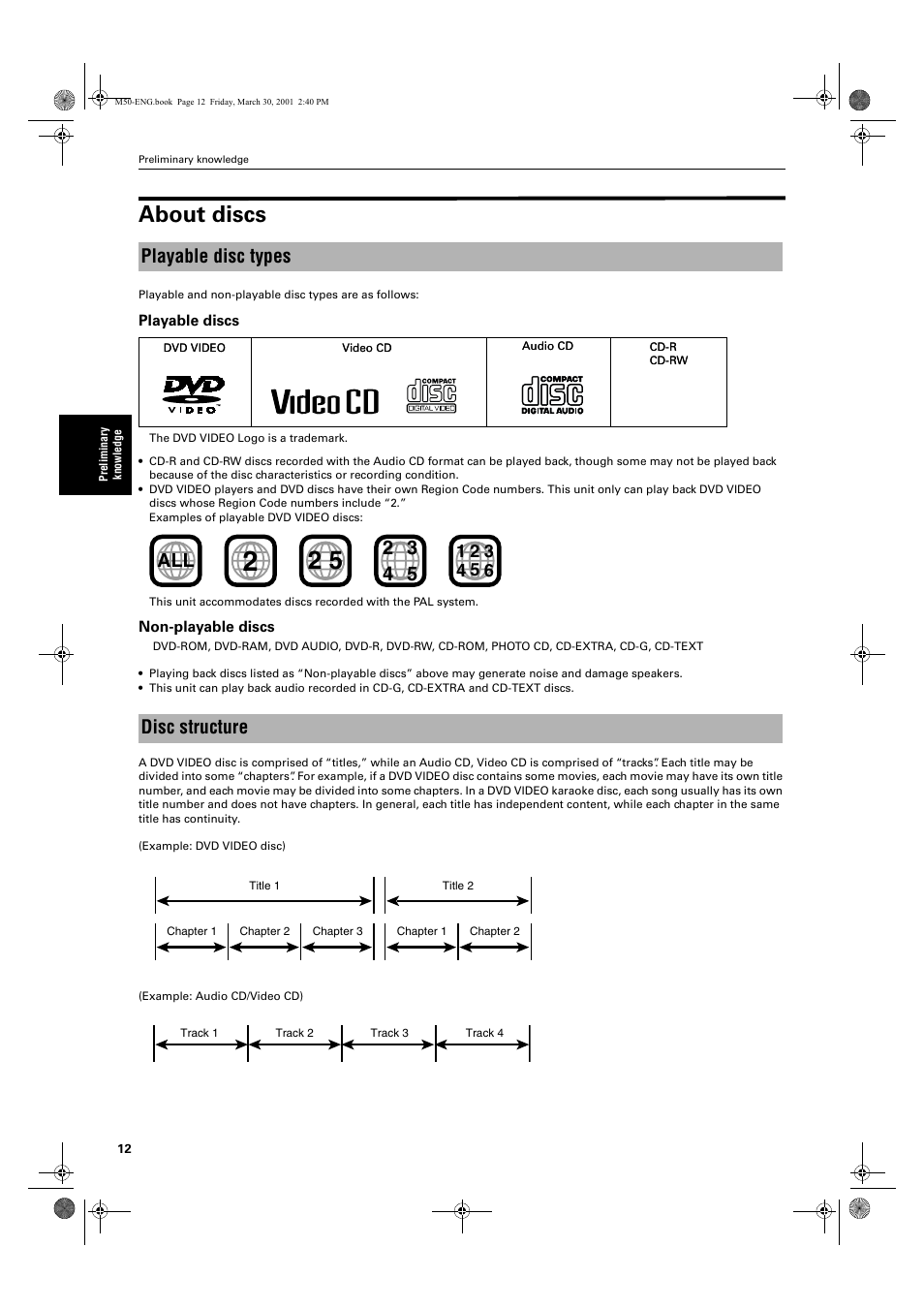 About discs, Playable disc types disc structure | JVC XV-M52SL User Manual | Page 14 / 52