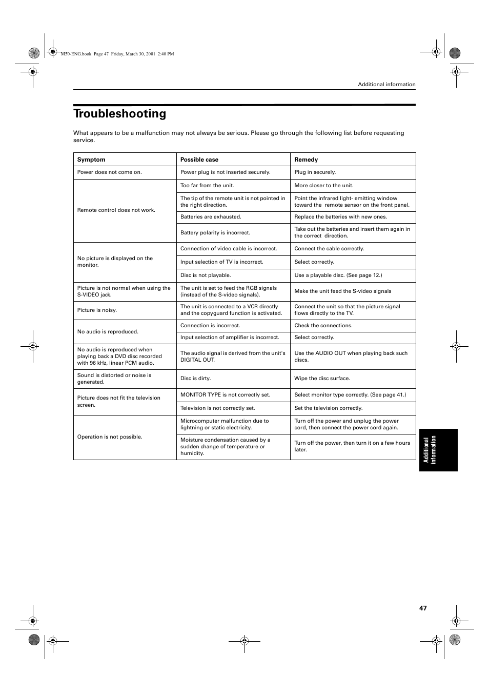 Troubleshooting | JVC XV-M52SL User Manual | Page 49 / 52