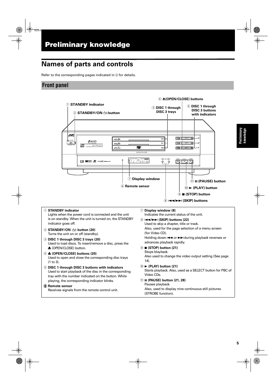 Preliminary knowledge, Preliminary knowledge names of parts and controls, Front panel | JVC XV-M52SL User Manual | Page 7 / 52