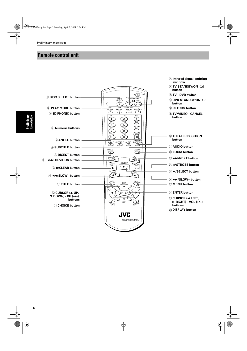 Remote control unit | JVC XV-M52SL User Manual | Page 8 / 52