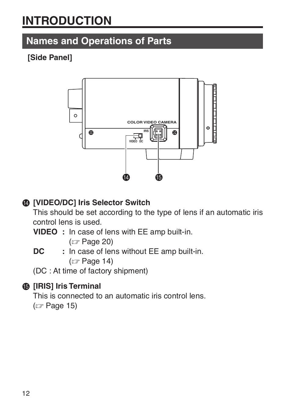 Introduction, Names and operations of parts | JVC TK-WD31 User Manual | Page 18 / 48