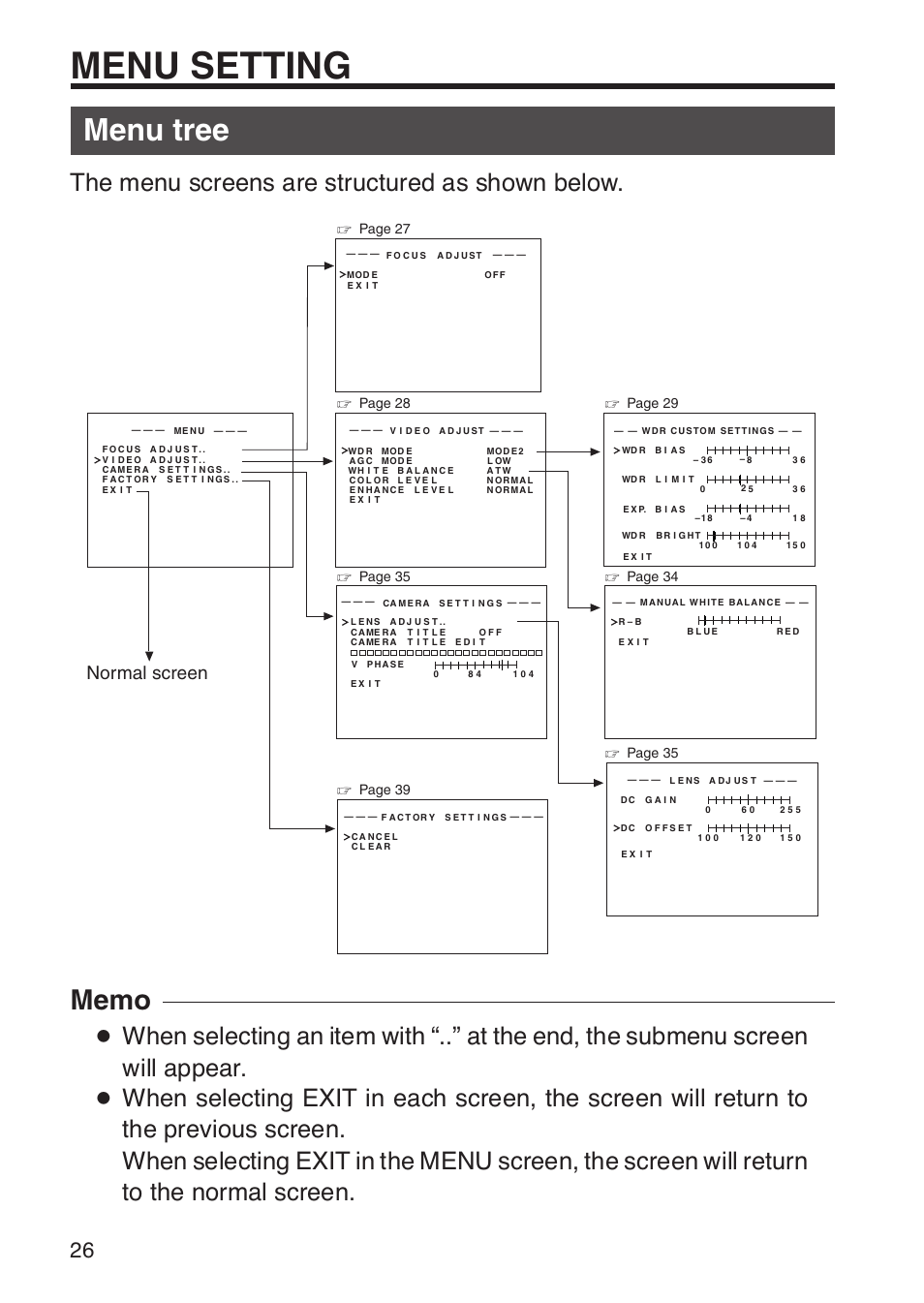 Menu tree, Menu setting, The menu screens are structured as shown below | Normal screen | JVC TK-WD31 User Manual | Page 32 / 48