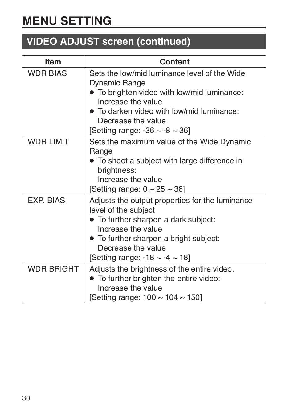 Menu setting, Video adjust screen (continued) | JVC TK-WD31 User Manual | Page 36 / 48