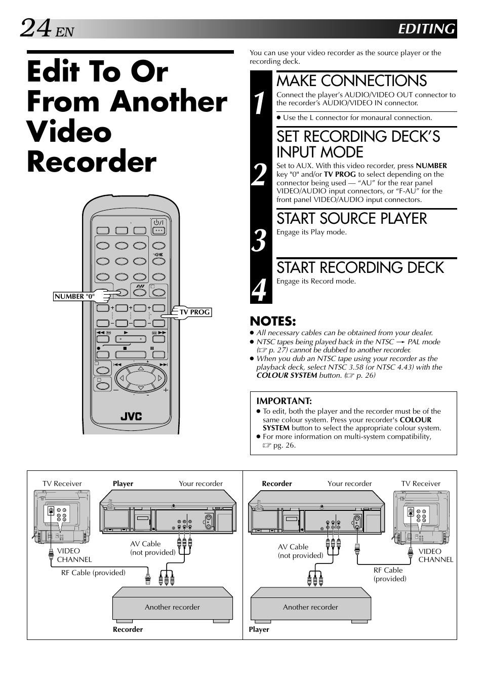 Edit to or from another video recorder, Make connections, Set recording deck’s input mode | Start source player, Start recording deck, Editing | JVC HR-J647MS User Manual | Page 24 / 42