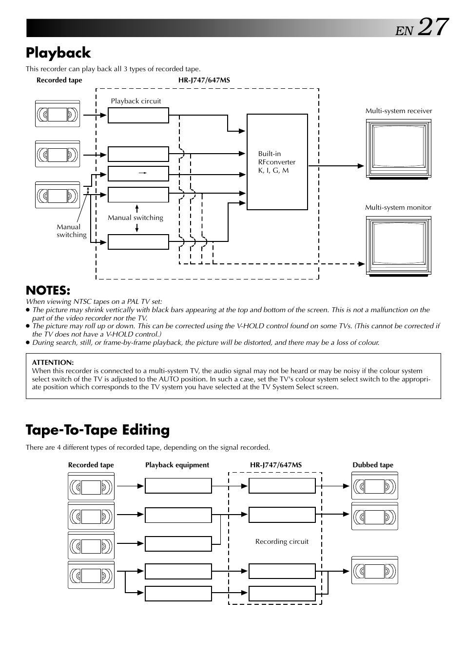 Playback, Tape-to-tape editing | JVC HR-J647MS User Manual | Page 27 / 42