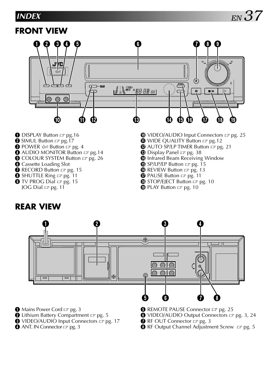Index, Front view, Rear view | JVC HR-J647MS User Manual | Page 37 / 42