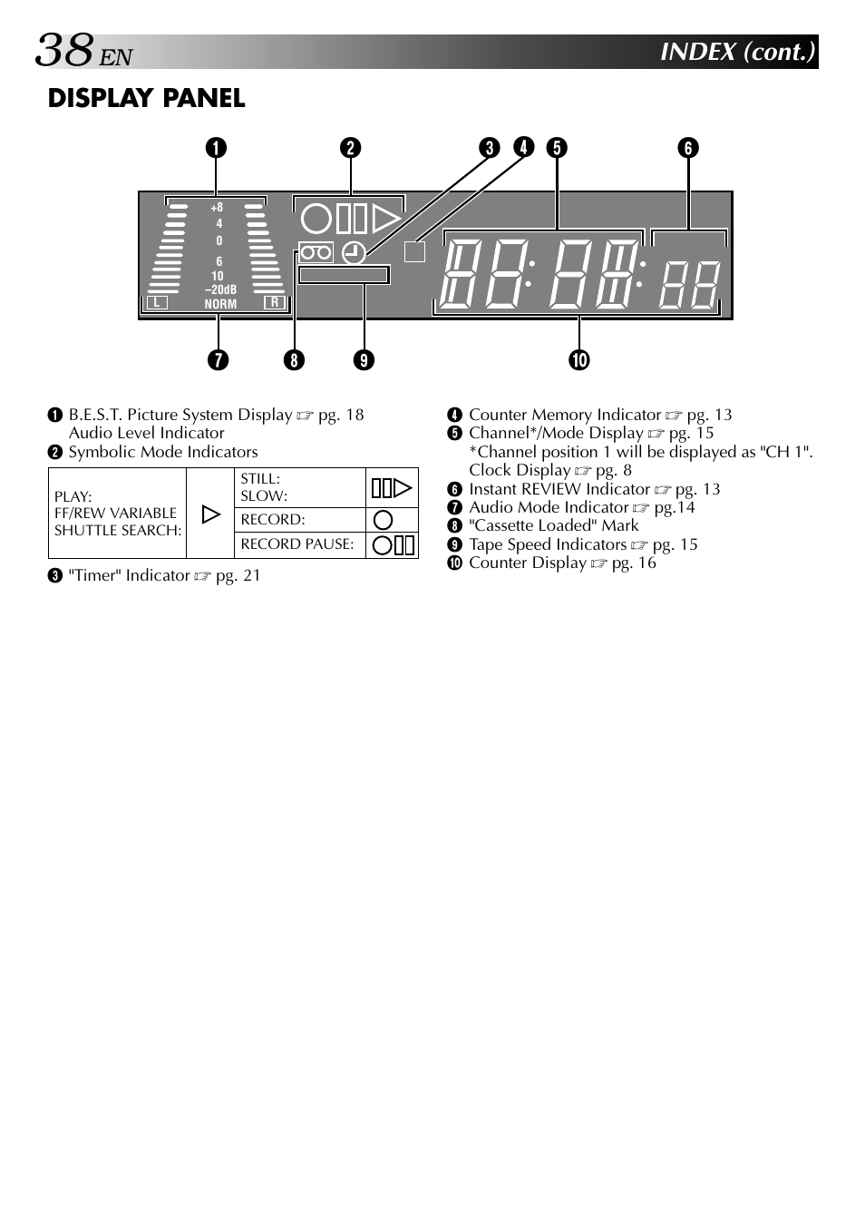 Index (cont.), Display panel | JVC HR-J647MS User Manual | Page 38 / 42