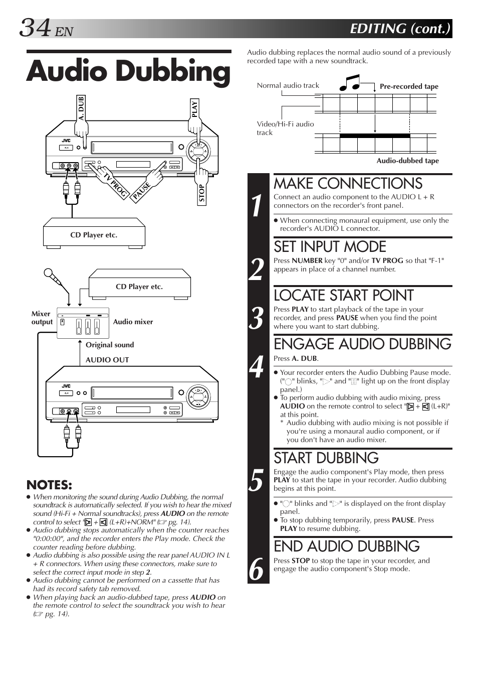 Audio dubbing, Make connections, Set input mode | Locate start point, Engage audio dubbing, Start dubbing, End audio dubbing, Editing (cont.) | JVC HR-J655EA User Manual | Page 34 / 48