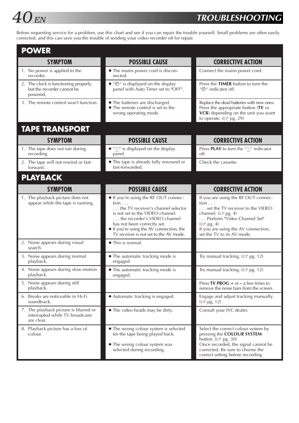 Troubleshooting, Power tape transport playback, Possible cause | Symptom, Corrective action | JVC HR-J655EA User Manual | Page 40 / 48
