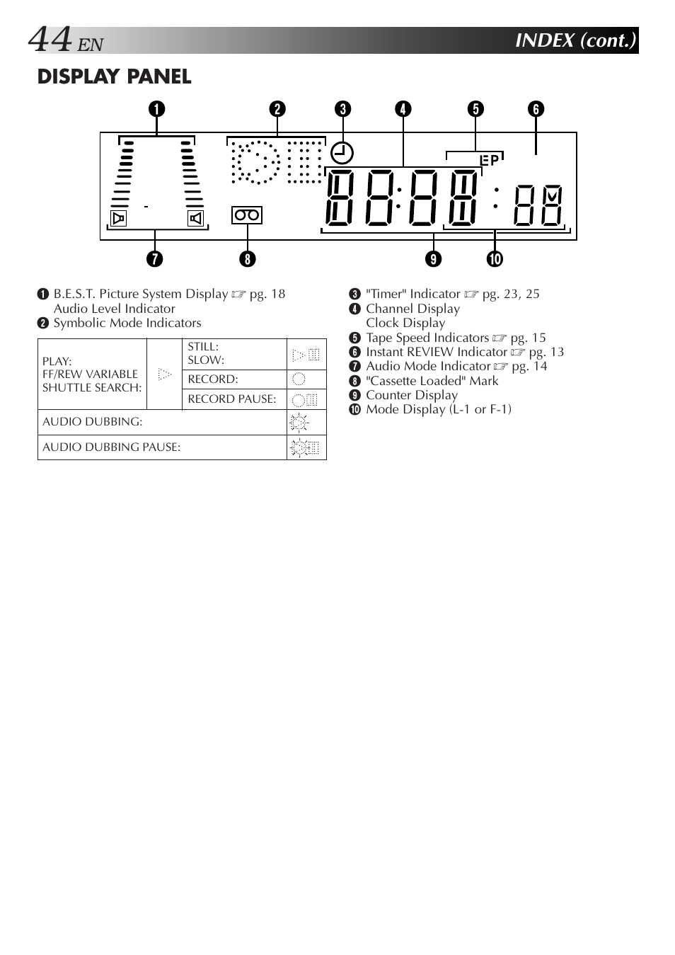 Index (cont.), Display panel | JVC HR-J655EA User Manual | Page 44 / 48