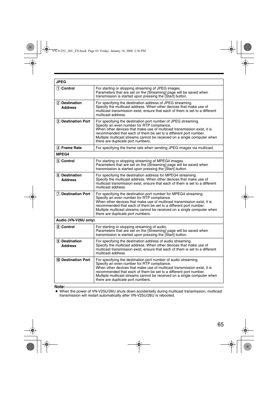 JVC VN-V25U VN-V26U User Manual | Page 65 / 104