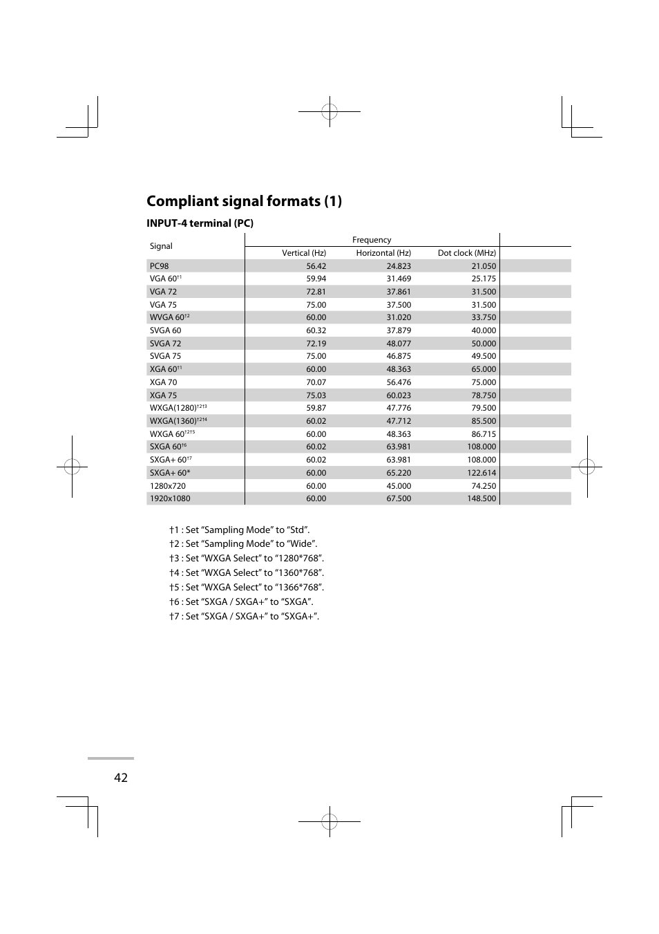 Compliant signal formats (1), Input-4 terminal (pc) | JVC LT-42WX70EU User Manual | Page 128 / 204