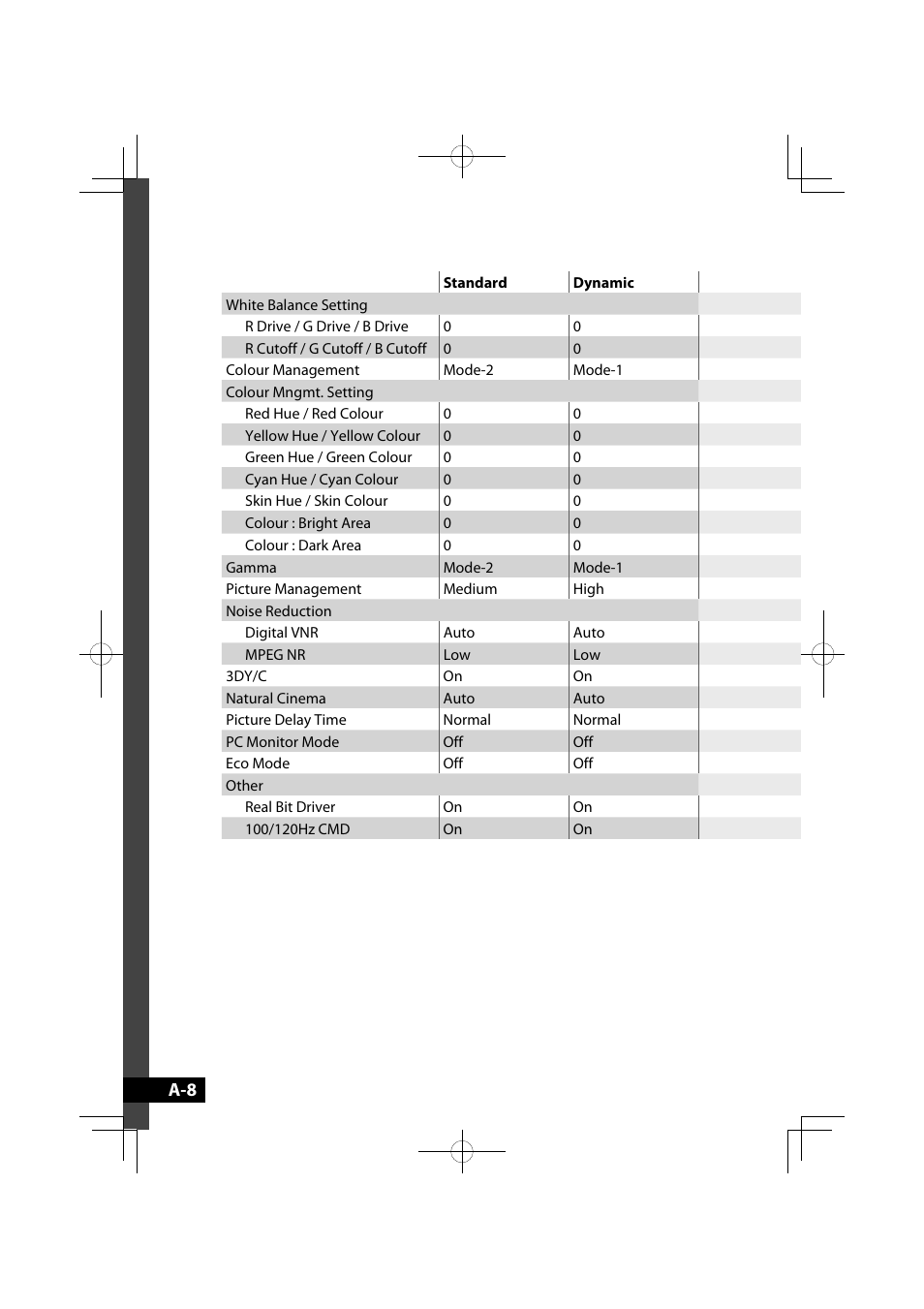 JVC LT-42WX70EU User Manual | Page 164 / 204