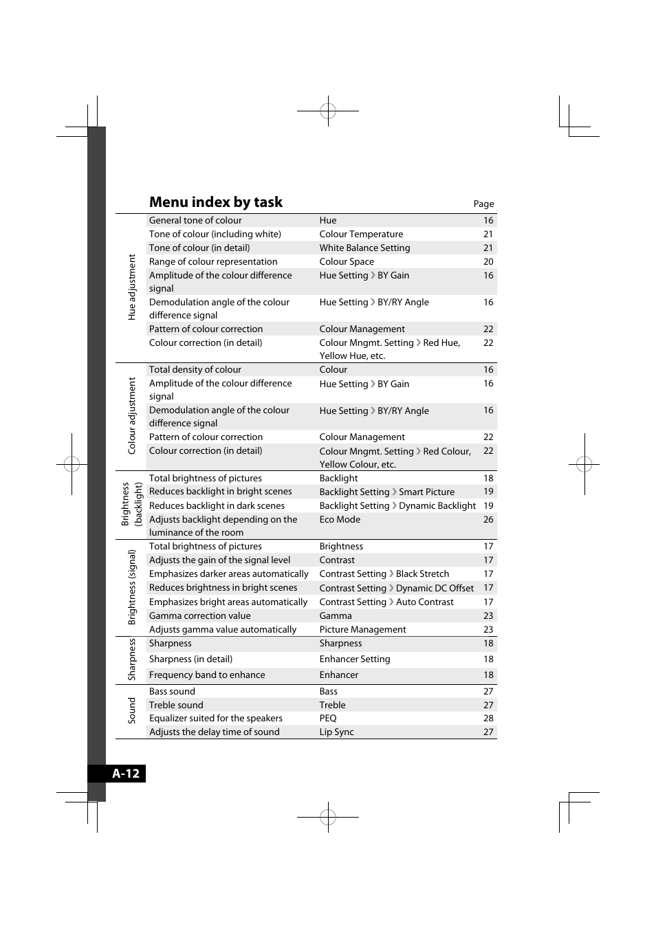 Menu index by task, A-12 | JVC LT-42WX70EU User Manual | Page 168 / 204