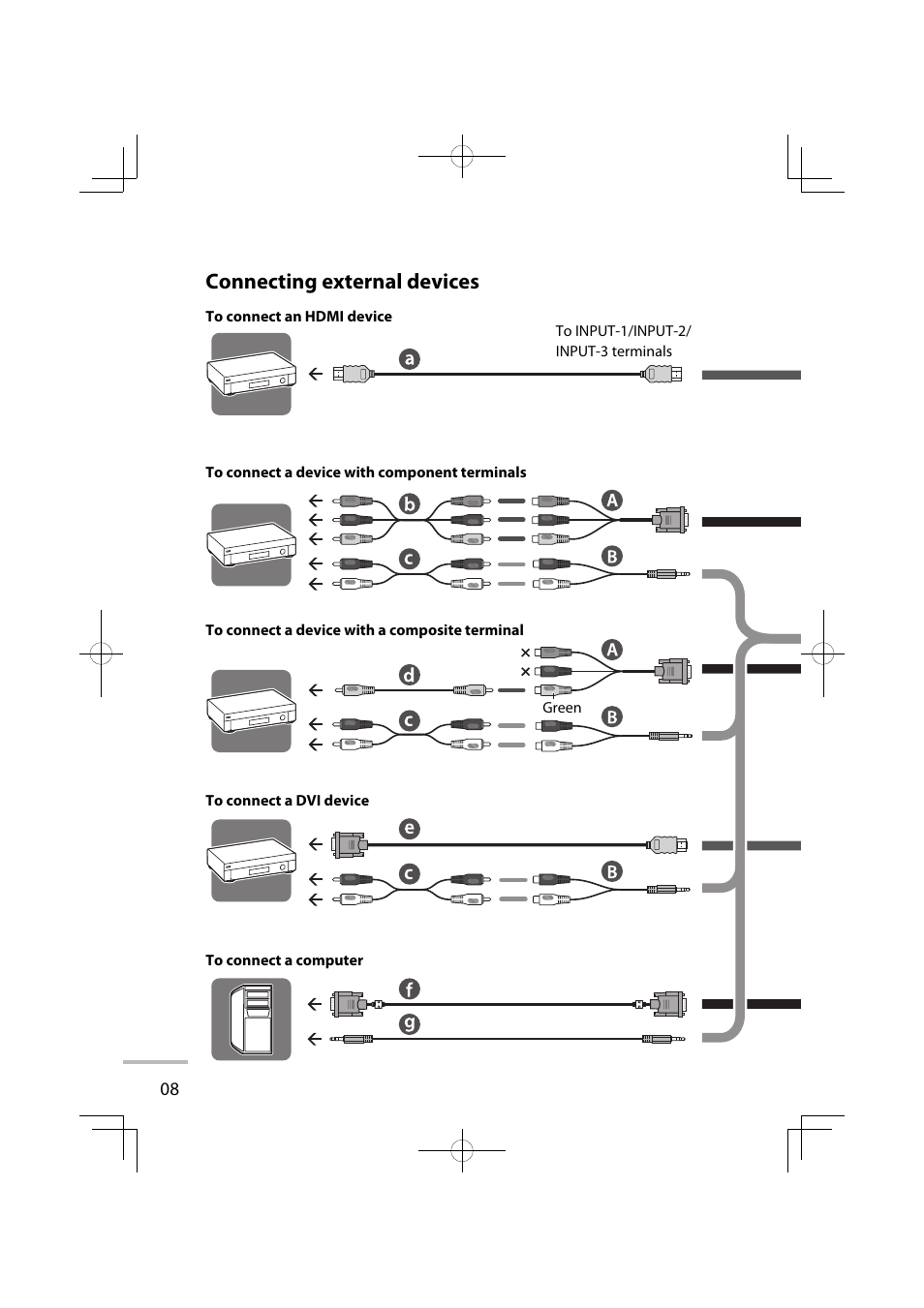 Connecting external devices | JVC LT-42WX70EU User Manual | Page 82 / 204