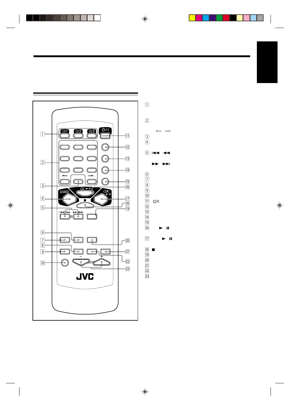 Location of the buttons and controls, English, Remote control | JVC NX-CDR7 User Manual | Page 7 / 58