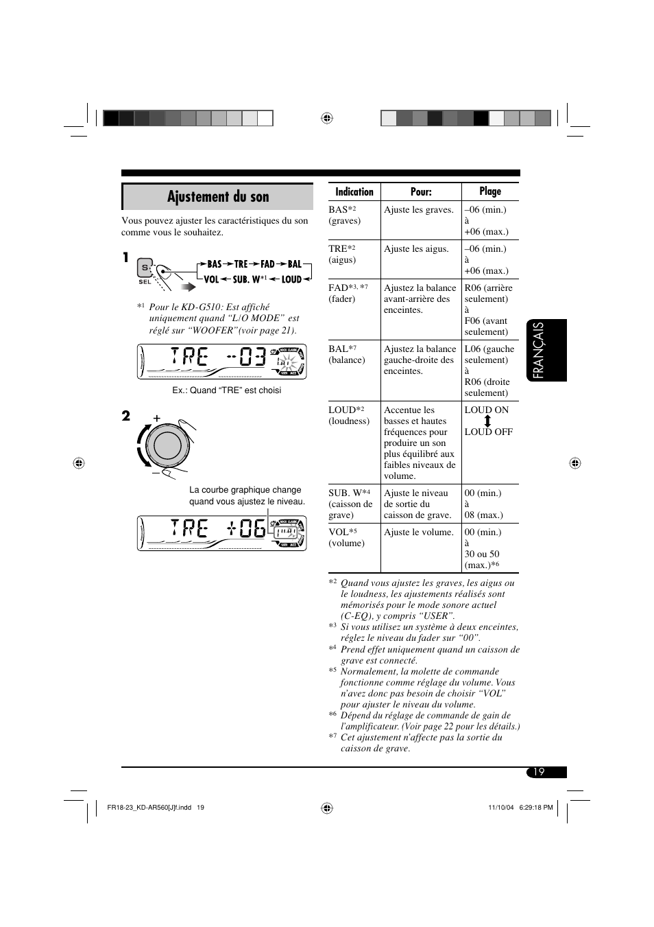 Ajustement du son, Français | JVC KD-AR560 User Manual | Page 87 / 105