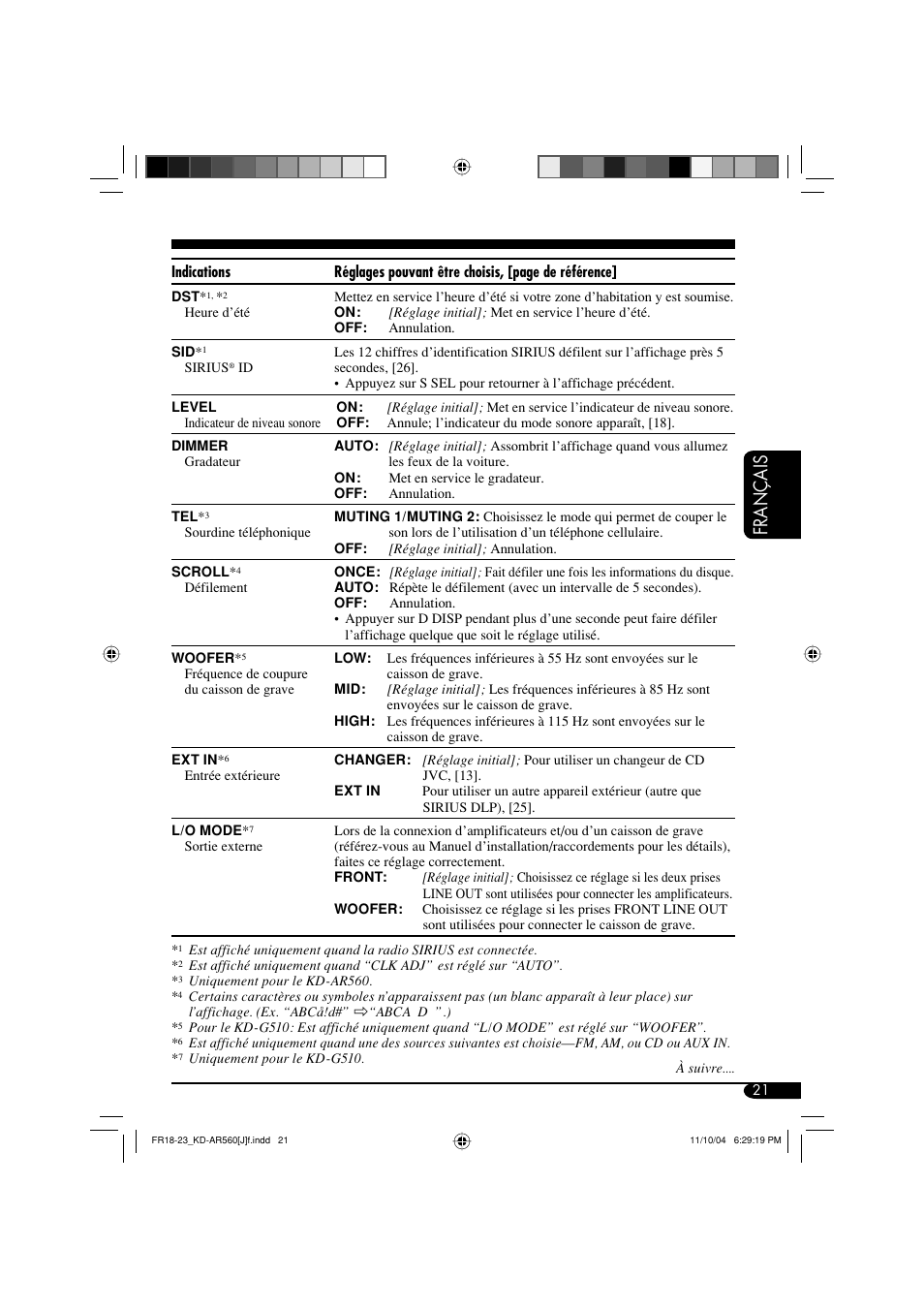 Français | JVC KD-AR560 User Manual | Page 89 / 105