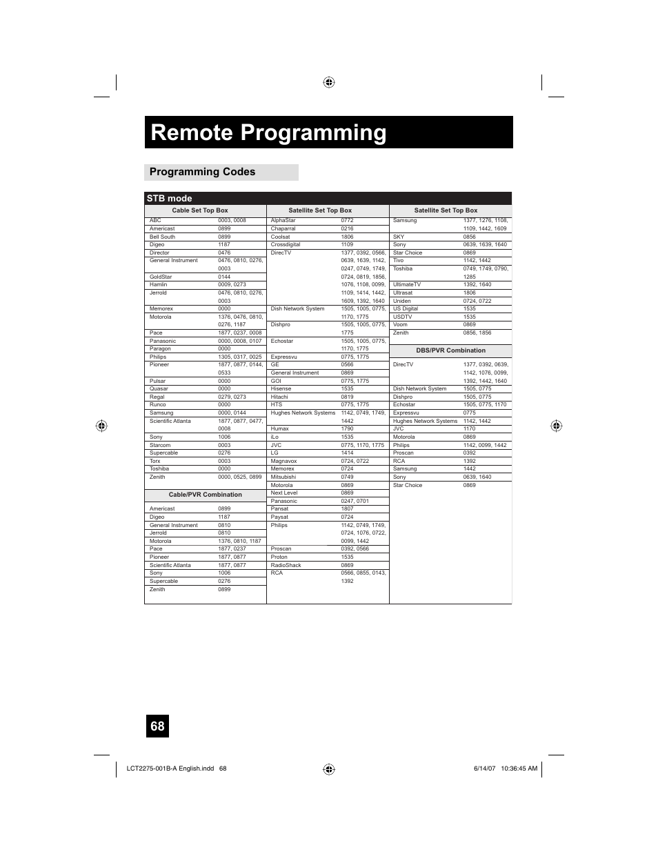 Remote programming, Programming codes, Stb mode | JVC RM-C1450 User Manual | Page 68 / 81