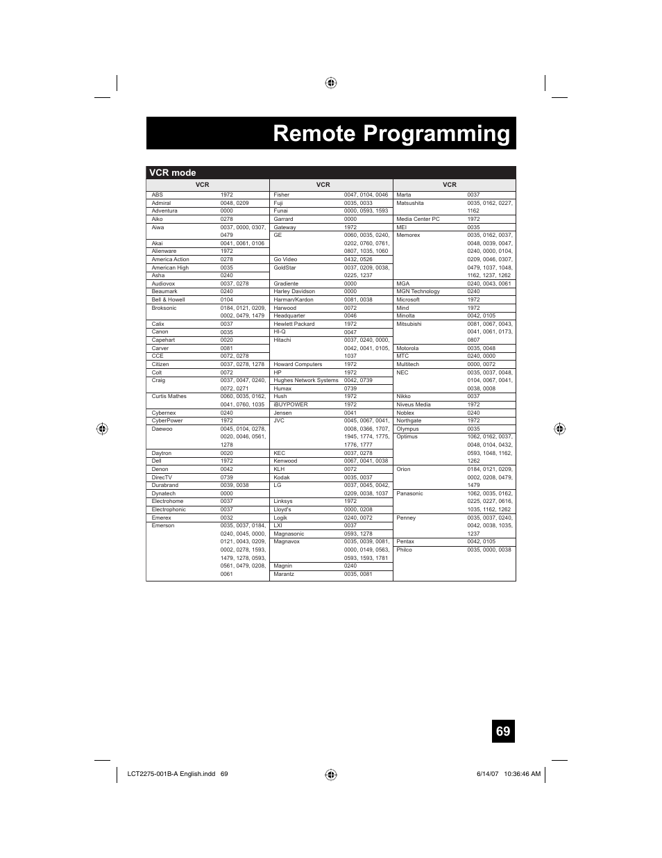 Remote programming, Vcr mode | JVC RM-C1450 User Manual | Page 69 / 81
