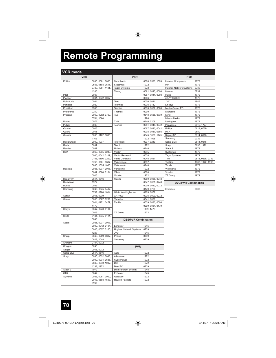Remote programming, Vcr mode | JVC RM-C1450 User Manual | Page 70 / 81