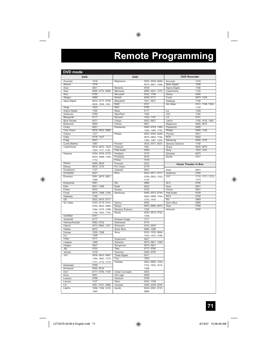 Remote programming, Dvd mode | JVC RM-C1450 User Manual | Page 71 / 81