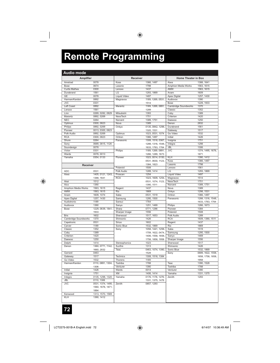 Remote programming, Audio mode | JVC RM-C1450 User Manual | Page 72 / 81