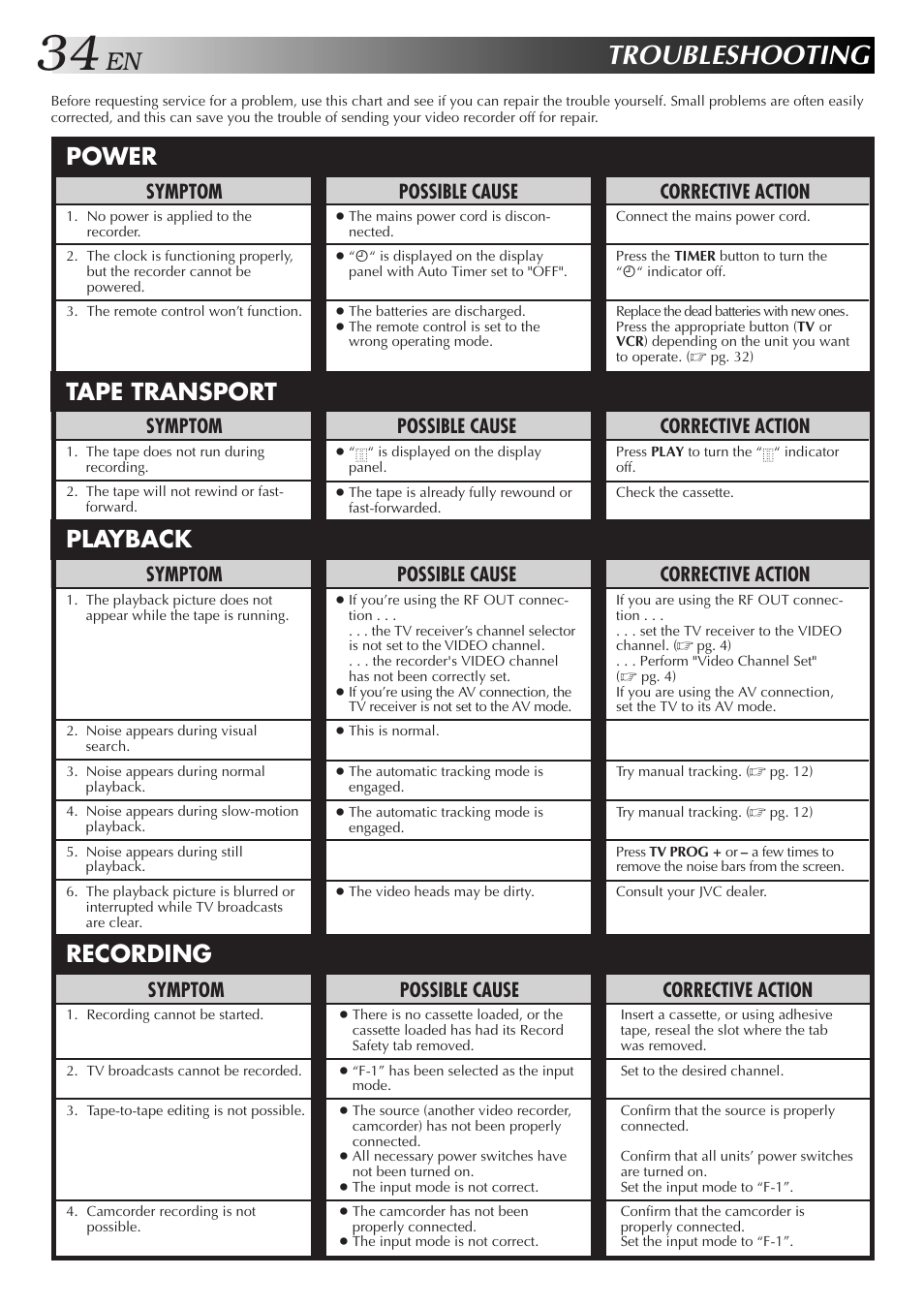 Troubleshooting, Recording, Power tape transport playback | Corrective action, Possible cause, Symptom | JVC HR-J455EA User Manual | Page 34 / 40