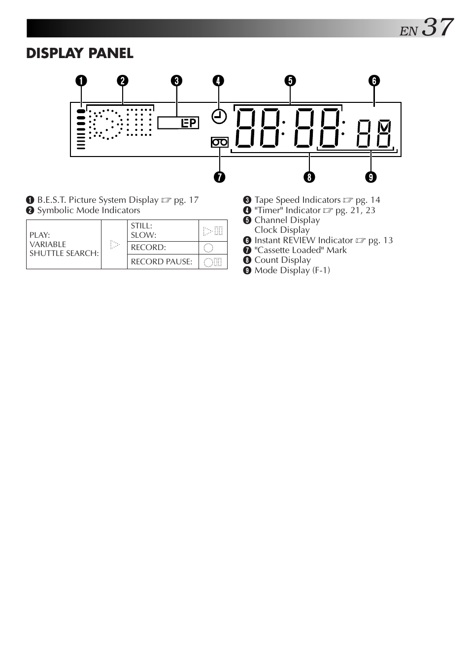 Display panel | JVC HR-J455EA User Manual | Page 37 / 40