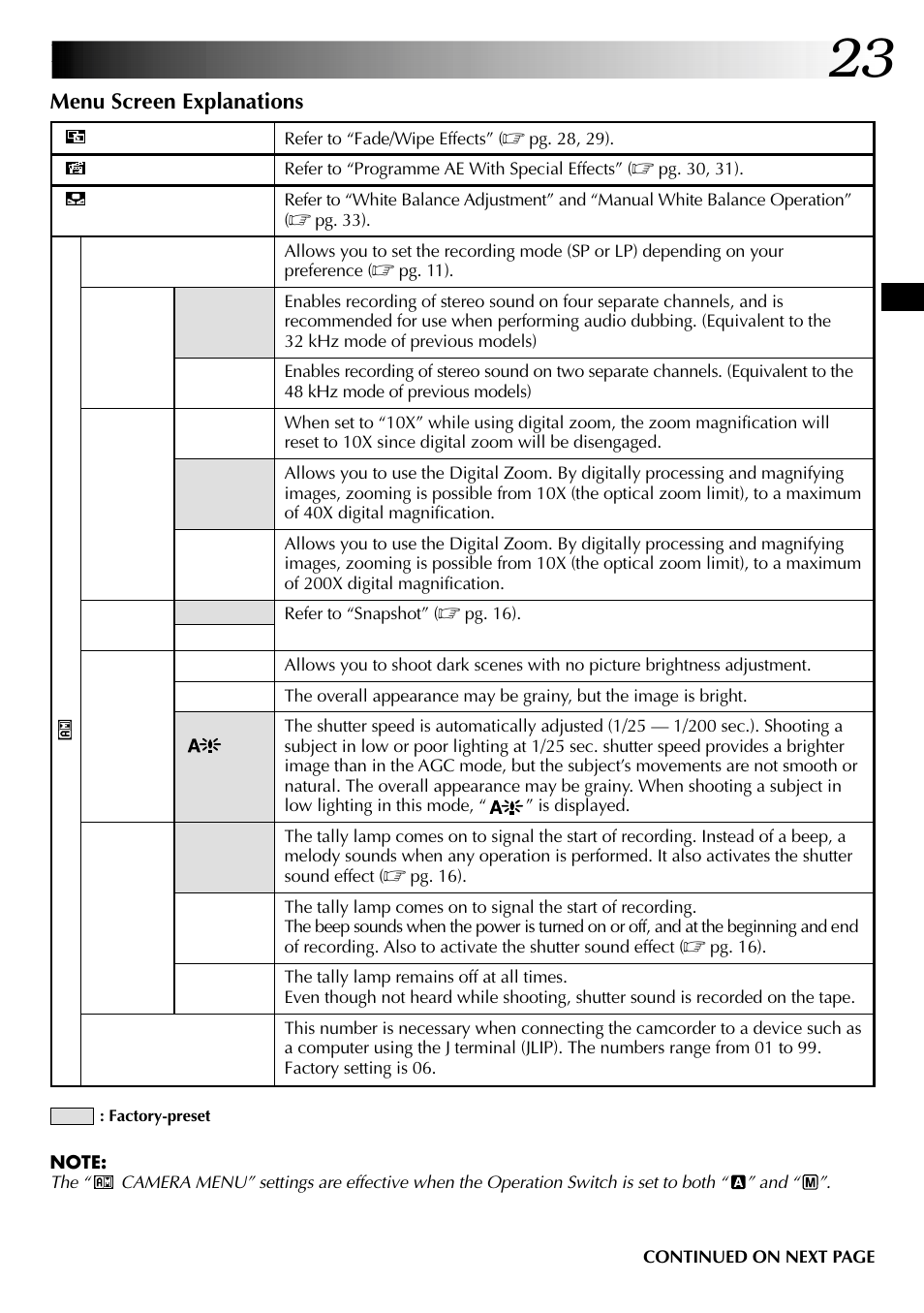 JVC LYT0633-001A User Manual | Page 23 / 76