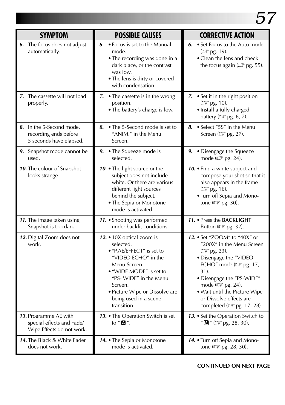 Symptom possible causes corrective action | JVC LYT0633-001A User Manual | Page 57 / 76