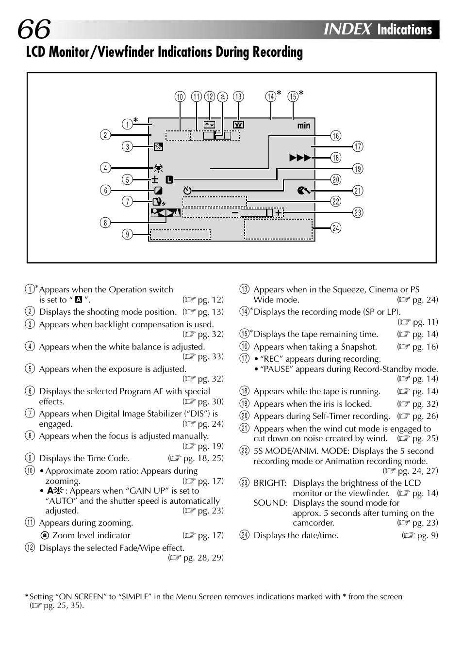 Index, Indications | JVC LYT0633-001A User Manual | Page 66 / 76