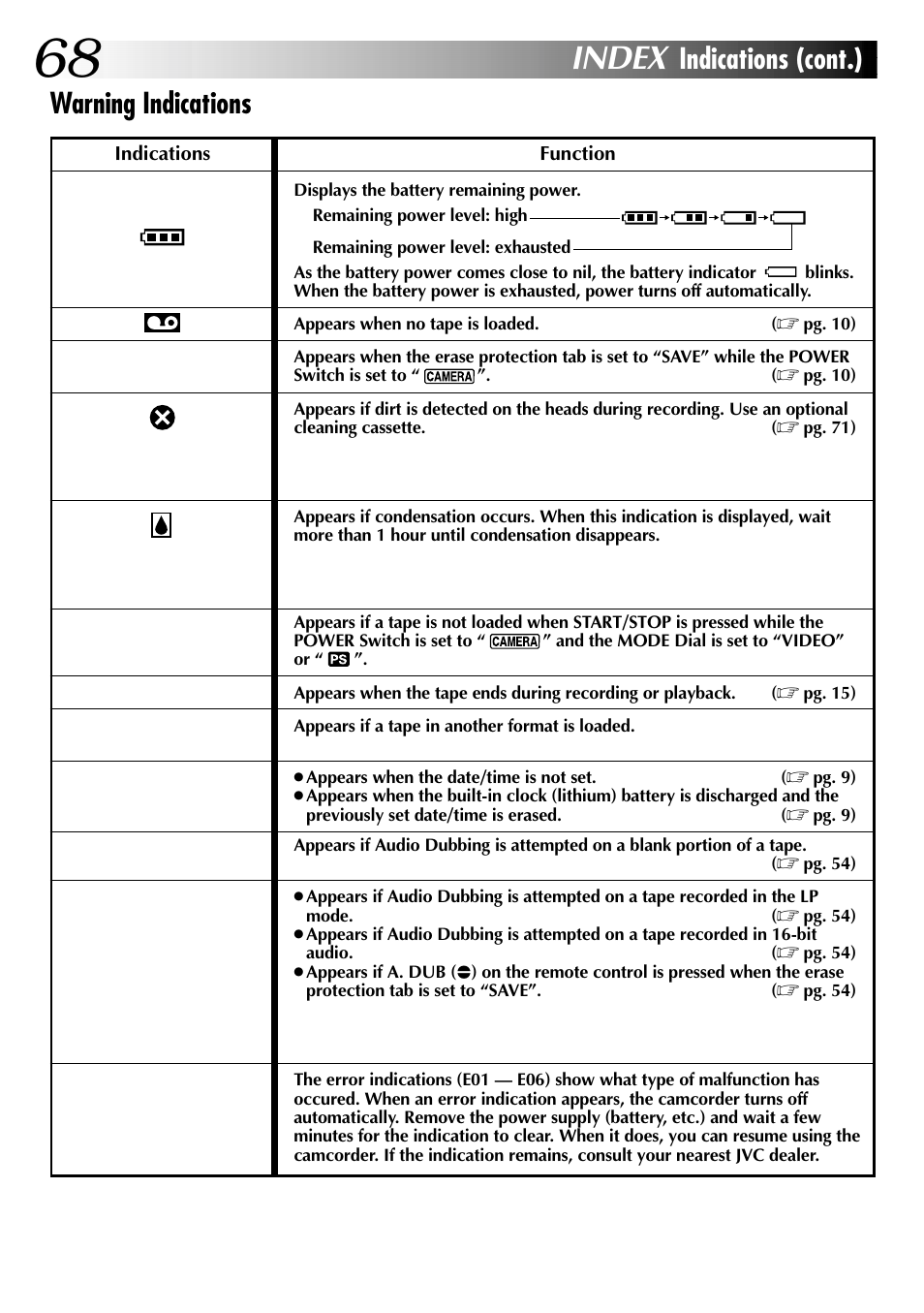 Index, Indications (cont.), Warning indications | JVC LYT0633-001A User Manual | Page 68 / 76