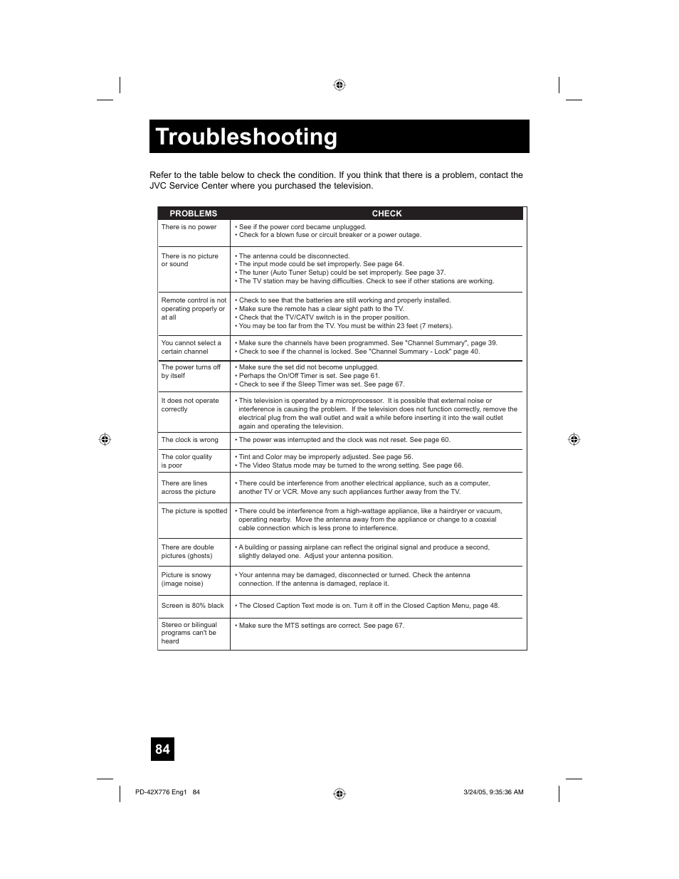 Troubleshooting | JVC 0305TNH-II-IM User Manual | Page 84 / 92