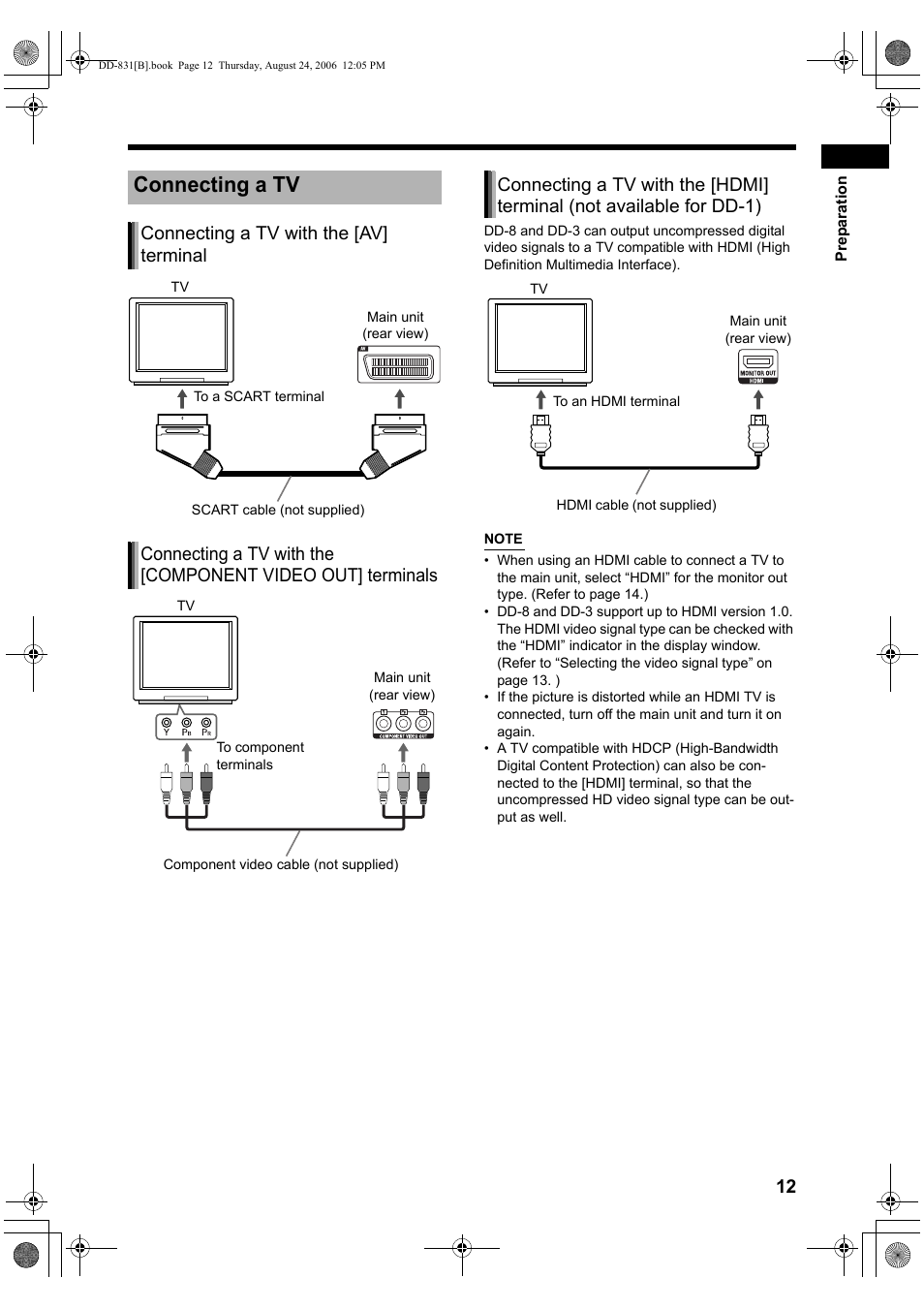 Connecting a tv, Connecting a tv with the [av] terminal | JVC DD-1 User Manual | Page 17 / 64