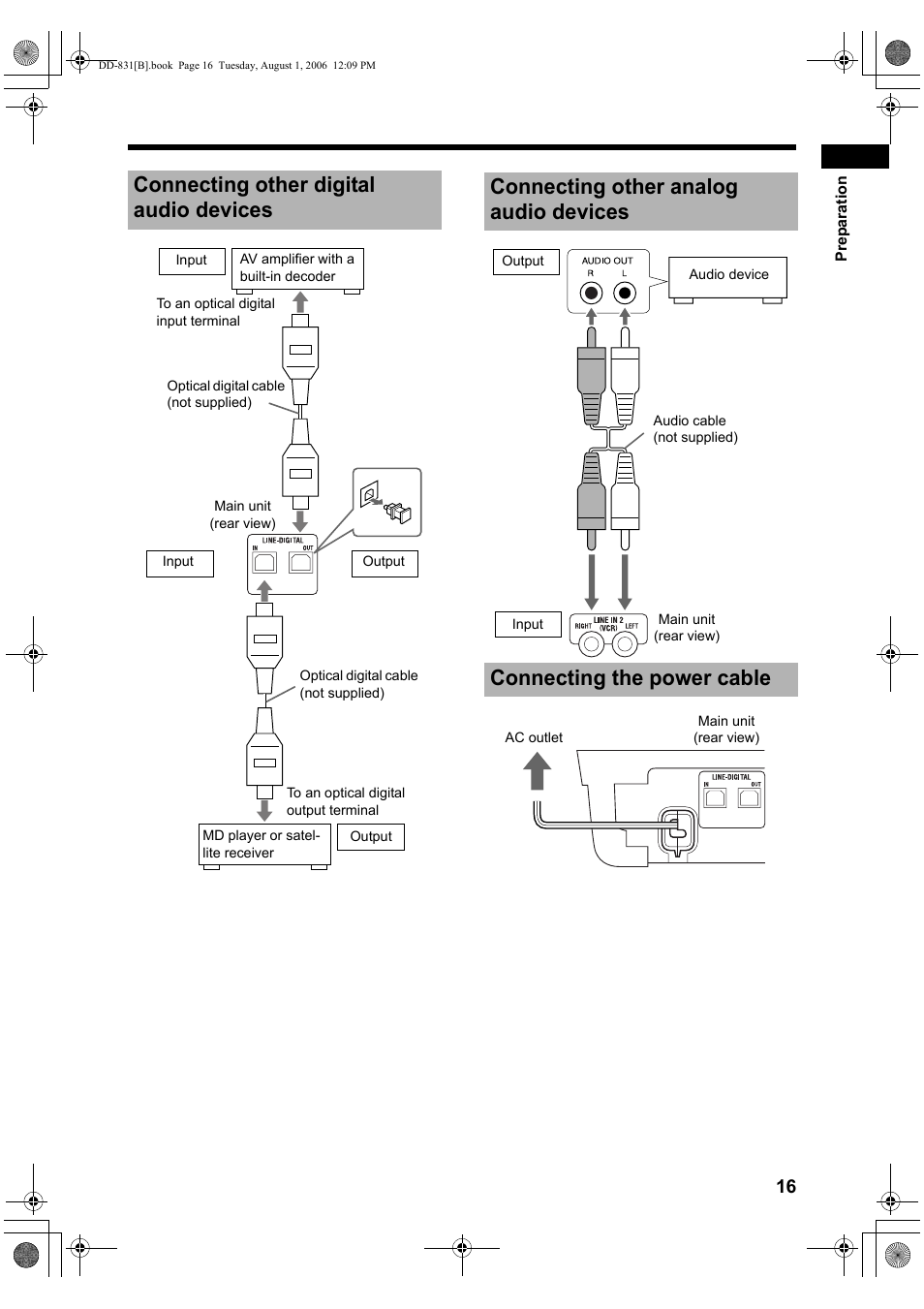 Connecting other digital audio devices | JVC DD-1 User Manual | Page 21 / 64