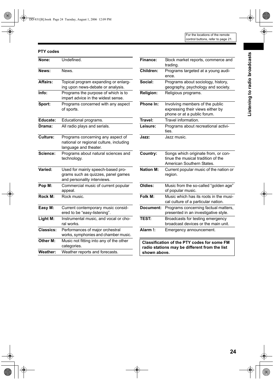 JVC DD-1 User Manual | Page 29 / 64