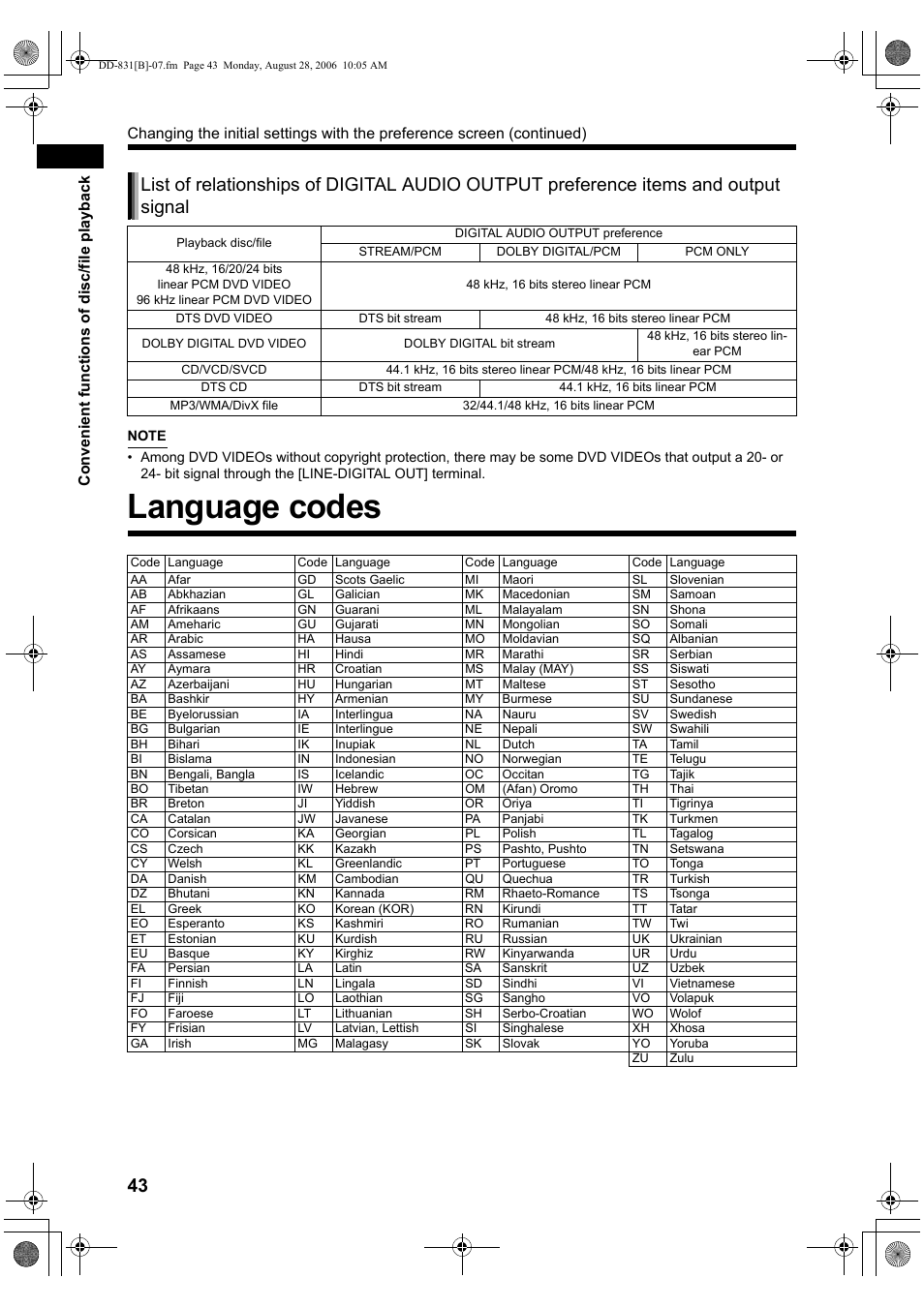 Language codes | JVC DD-1 User Manual | Page 48 / 64