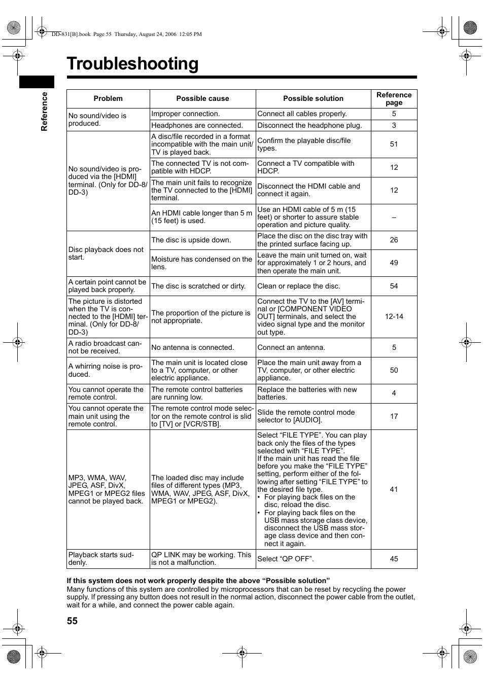 Troubleshooting | JVC DD-1 User Manual | Page 60 / 64