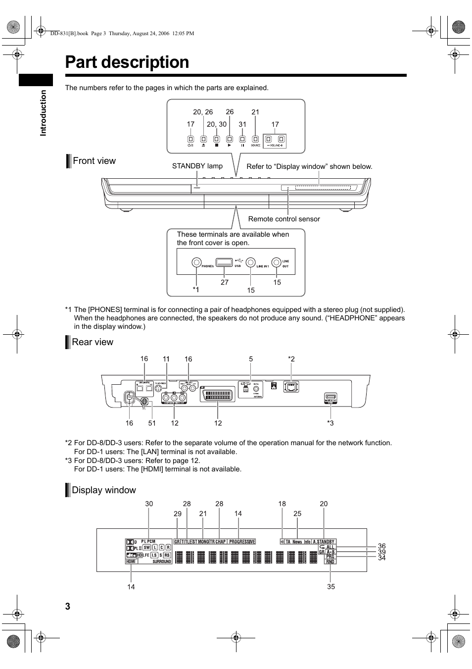 Part description, Front view, Rear view display window | JVC DD-1 User Manual | Page 8 / 64