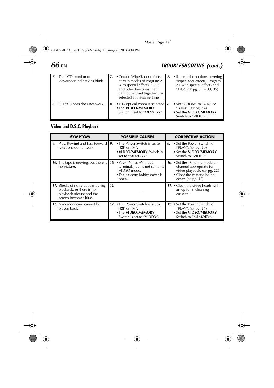 Troubleshooting (cont.), Video and d.s.c. playback | JVC GR-DV700  EN User Manual | Page 66 / 84