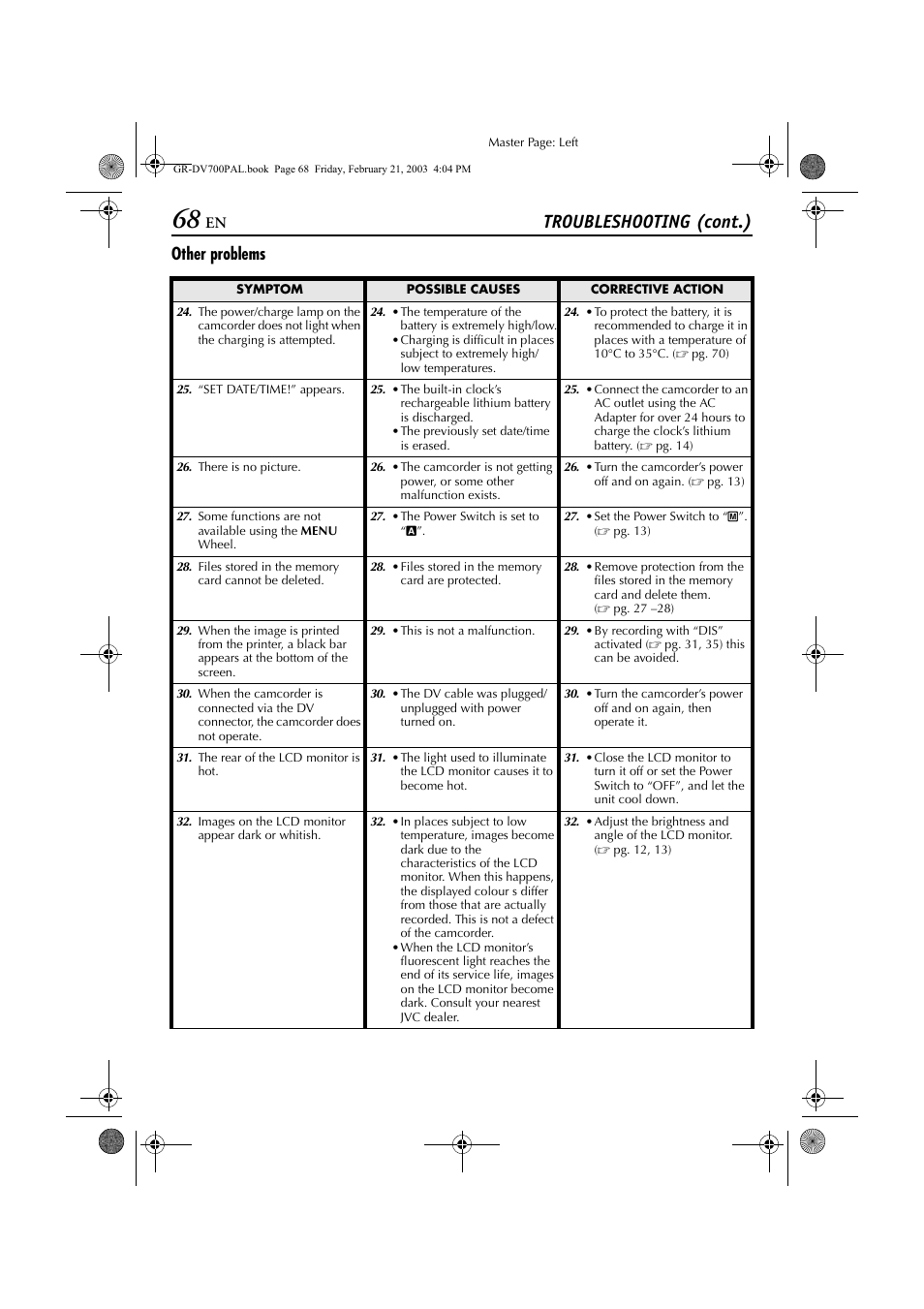 Troubleshooting (cont.), Other problems | JVC GR-DV700  EN User Manual | Page 68 / 84