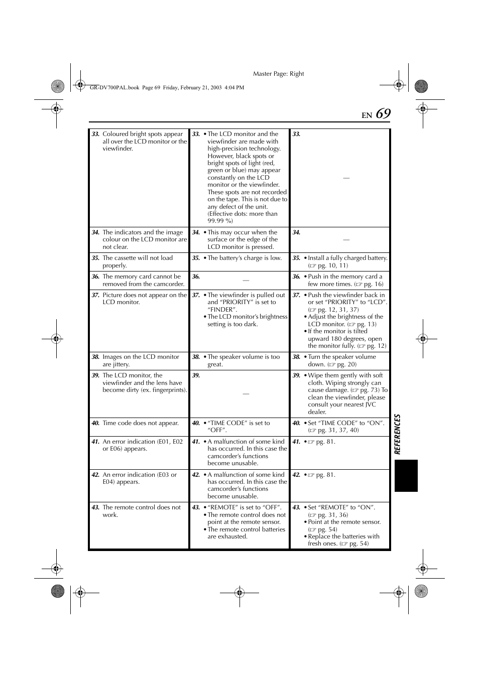 Malfunction, Pg. 69) | JVC GR-DV700  EN User Manual | Page 69 / 84