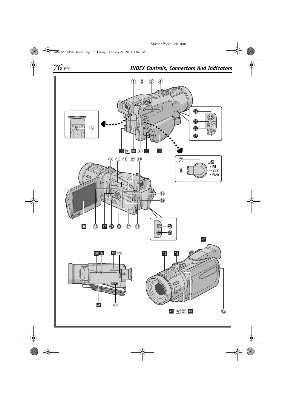 Index, E index, Pg. 76 – 81) and familiar | JVC GR-DV700  EN User Manual | Page 76 / 84