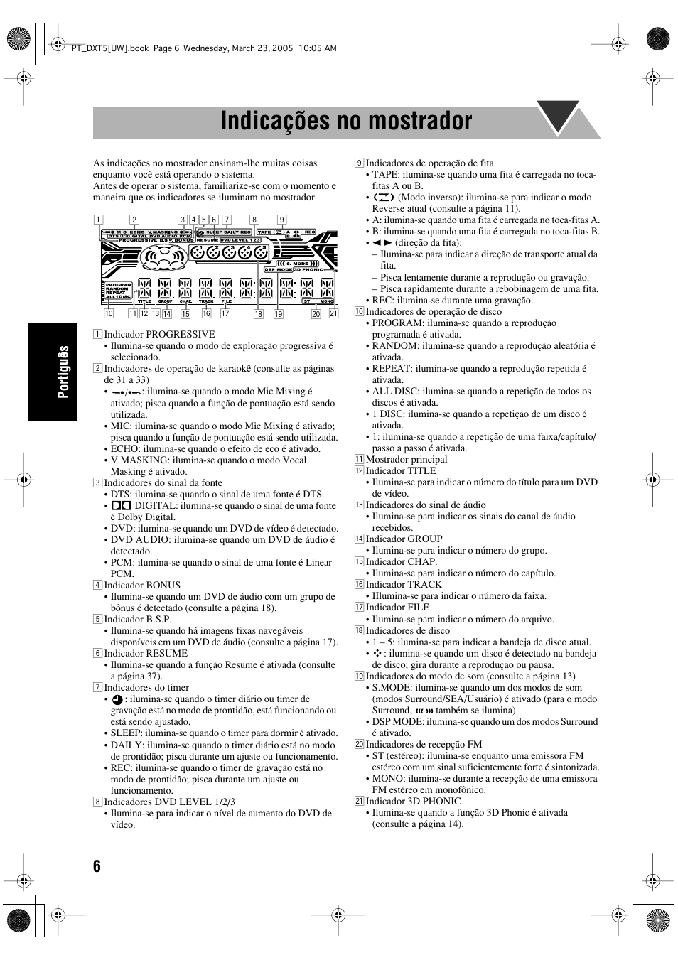 Indicações no mostrador | JVC DX-T5 User Manual | Page 102 / 145