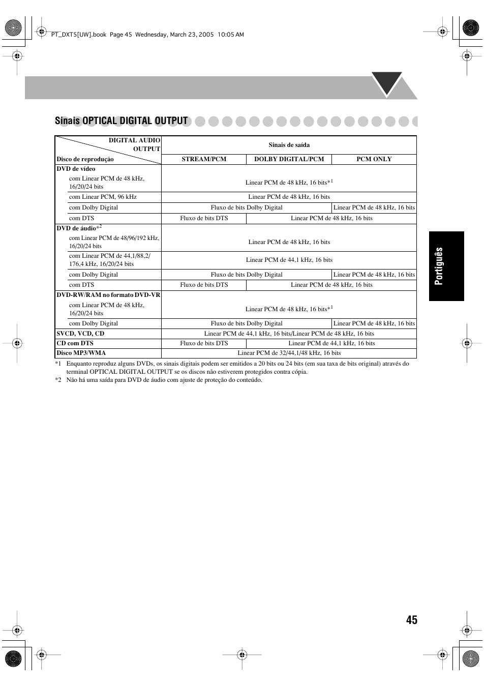 Sinais optical digital output | JVC DX-T5 User Manual | Page 141 / 145