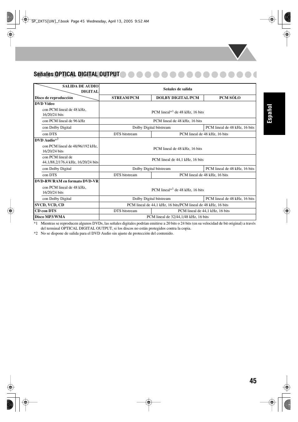 Señales optical digital output | JVC DX-T5 User Manual | Page 95 / 145