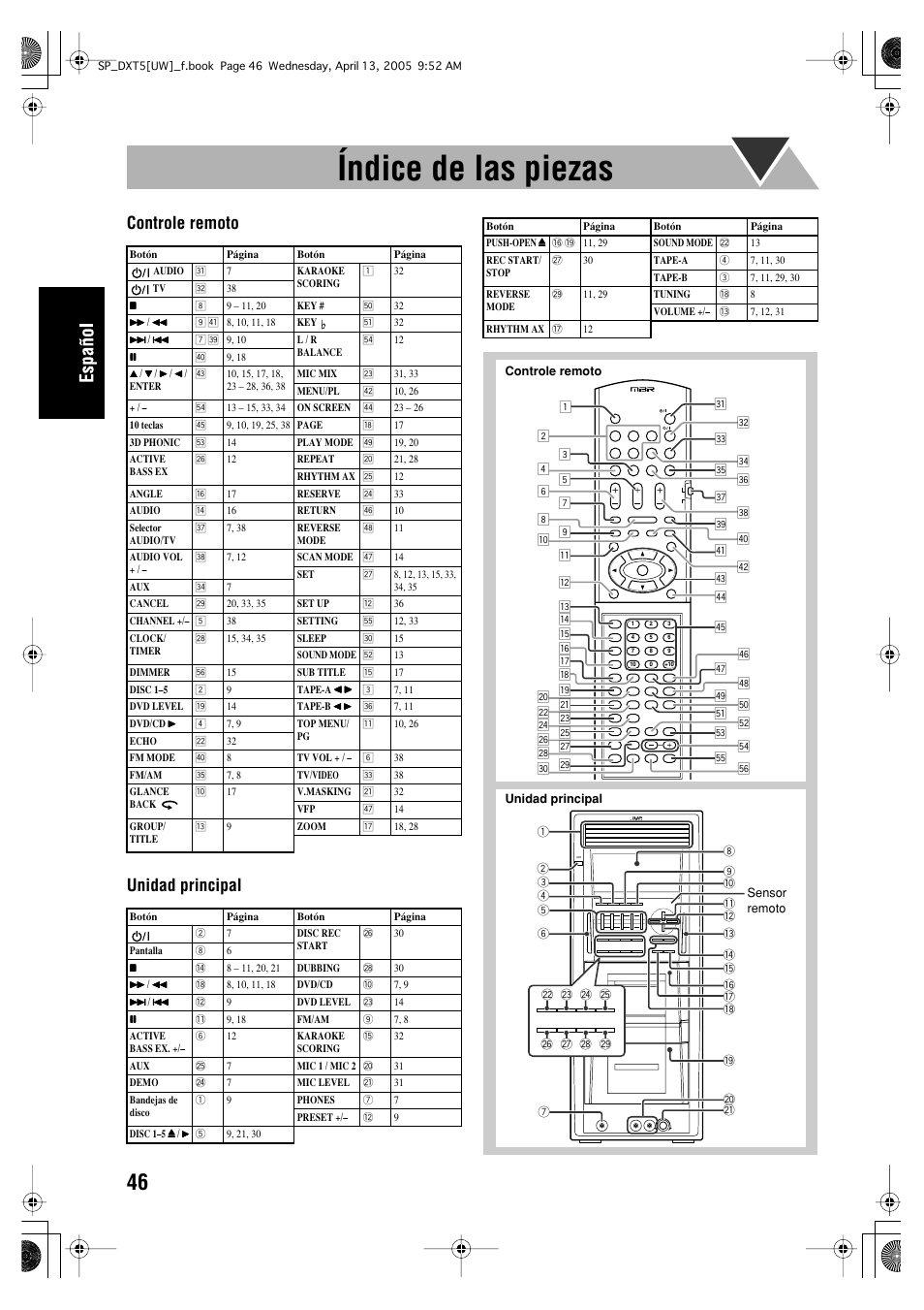 Índice de las piezas, Controle remoto unidad principal | JVC DX-T5 User Manual | Page 96 / 145