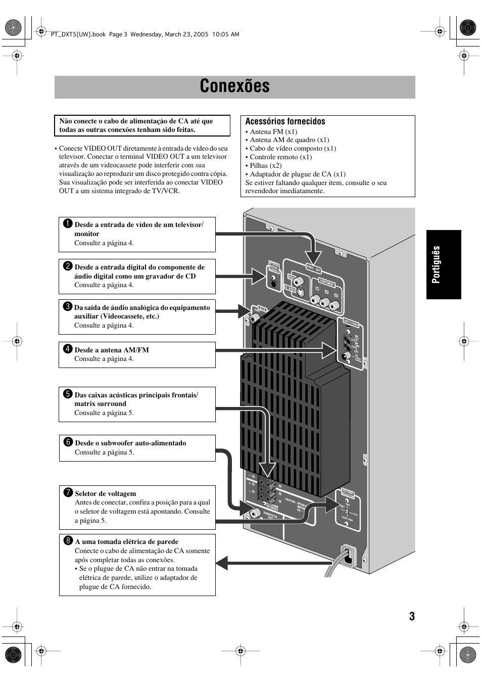 Conexões | JVC DX-T5 User Manual | Page 99 / 145